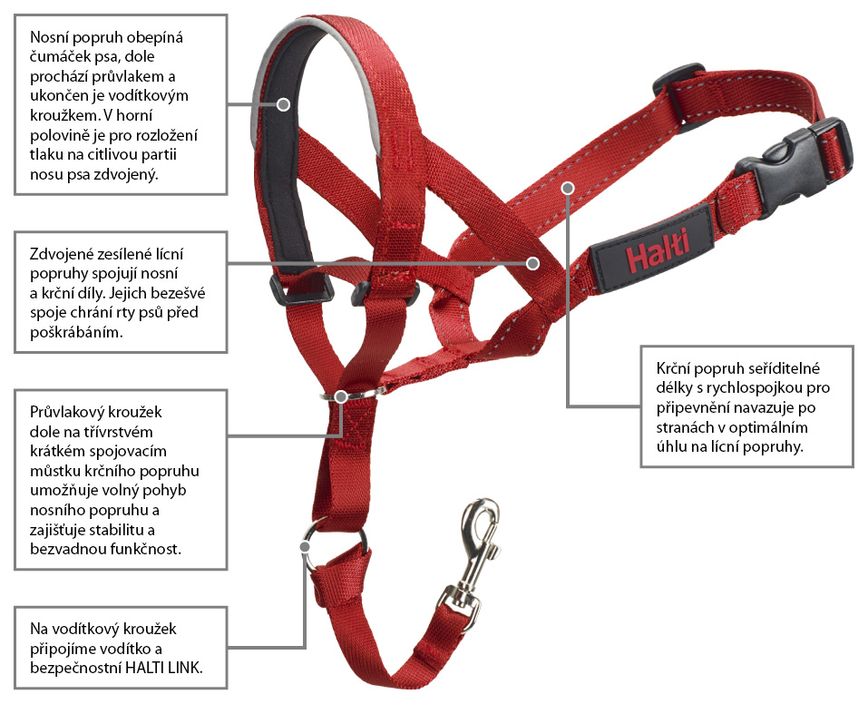 Popis konstrukce červené HALTI ohlávky, velikost 2 od doktora Mugforda - Company of animals.